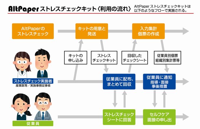 東大発ベンチャーが開発 紙のデータ集計を効率化する アルトペーパー が業界の常識を覆す Biglife21 ビッグライフ21