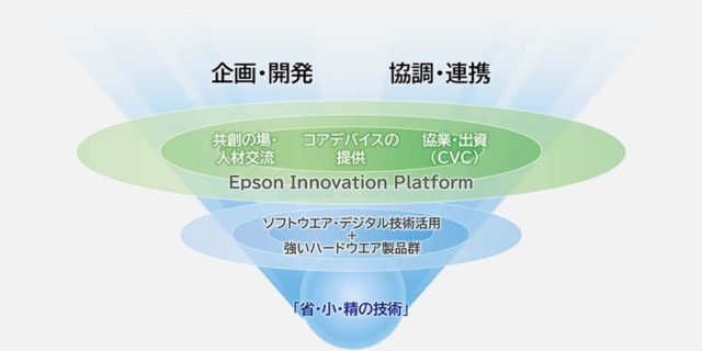 セイコーエプソン ESG経営