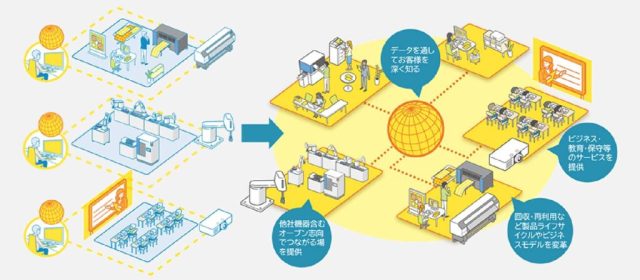 セイコーエプソン ESG経営